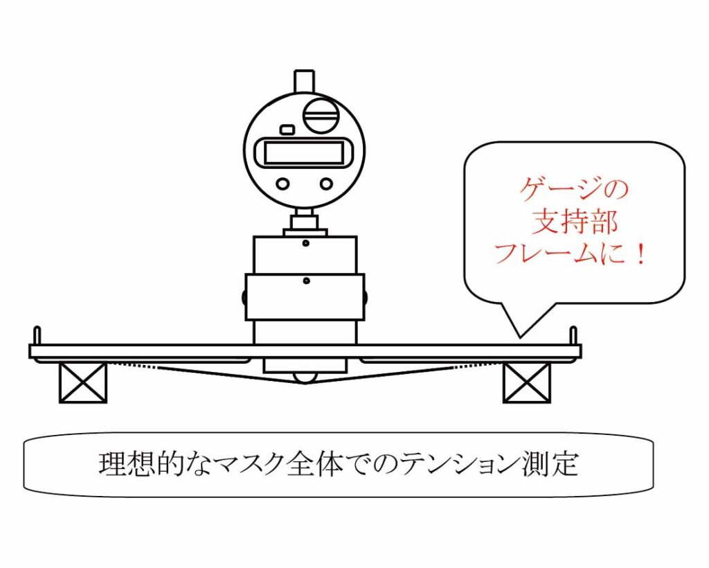 Metal mask 张力仪